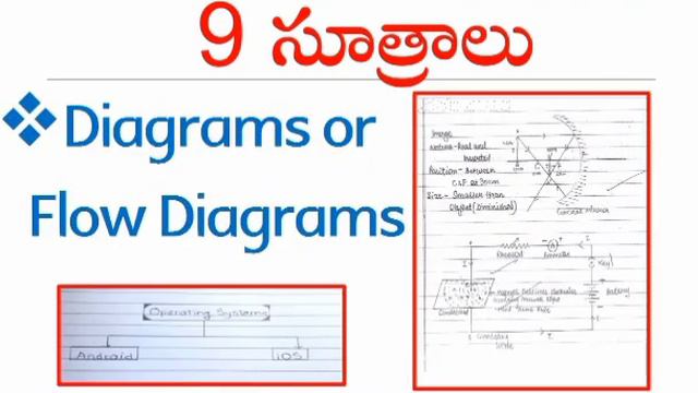 Inter Exam లో ఎక్కువ Marks కావాలంటే ఈ TIPS పాటించండి || Tips For Top Marks In Inter Board Exams