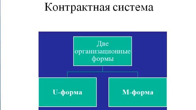Лекция экономическая теория  Теория фирмы
