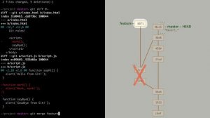 10.2 Git – Отмена коммитов через revert – Отмена слияния через revert