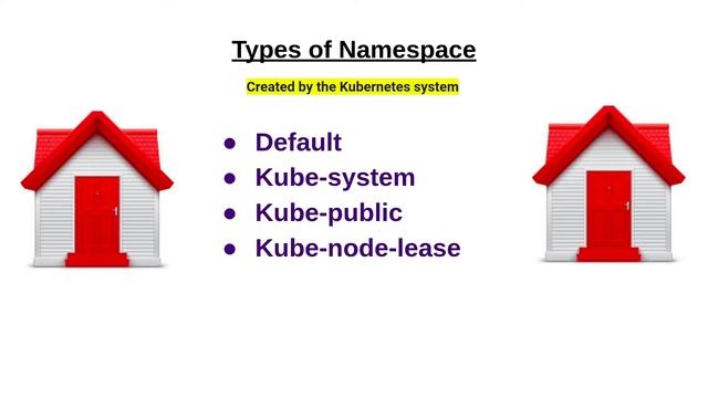 Understanding Kubernetes Namespace: Types and Working Explained | Namespace in Kubernetes