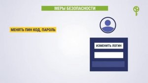 Электронные кошельки и их виды