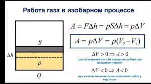 Физика. 10 класс. Первое начало термодинамики