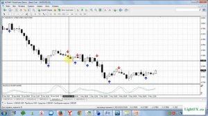 Торговая стратегия "Три свечи" для Бинарных опционов!