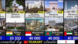 Самые большие Мечети мира 2023