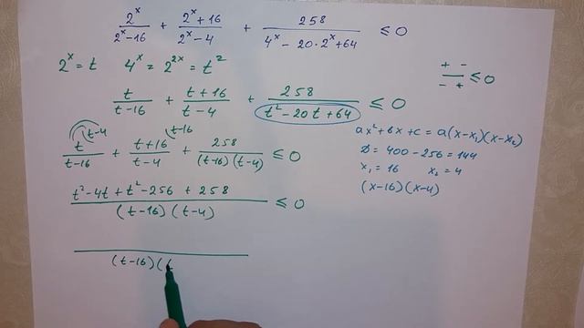ЕГЭ математика. Профиль. Задание 15. Показательные неравенства.