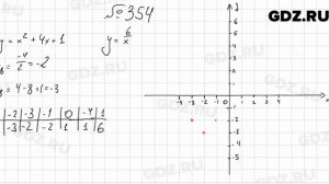 № 354 - Алгебра 9 класс Мерзляк