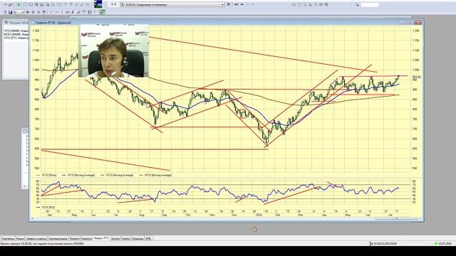Не так страшен чарт, аналитика - 15.07.16, 16:00 (мск) смотреть онлайн