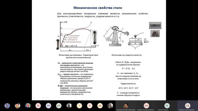 Материаловедение. Лекция 3