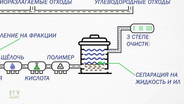 Табличная инфографика для презентации предприятия по переработке отходов