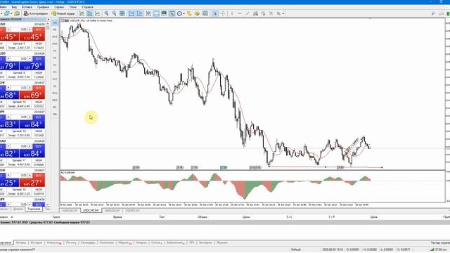 MQL4 и MQL5 - что лучше? смотреть онлайн