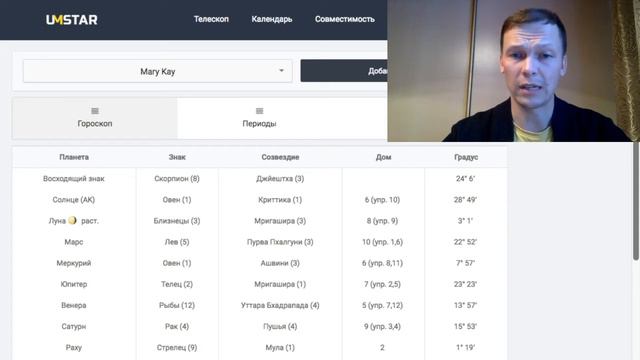 Где ваша планета личности - там и ваша жизнь. Предназначение. Mary Kay. Джйотиш смотреть онлайн