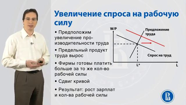 3.4. Рынок рабочей силы. Часть 3. Жесткие зарплаты. Олег Замулин смотреть онлайн