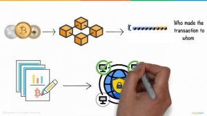 Криптовалюта за 5 минут | Объяснение криптовалюты | Что такое криптовалюта? | Простое обучение