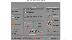 2 Схема ДЦ Микропроцессорной