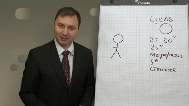 Обязанности руководителя.Планирование цели.Тренинги руководителей.Бизнес тренер Байдюшев А