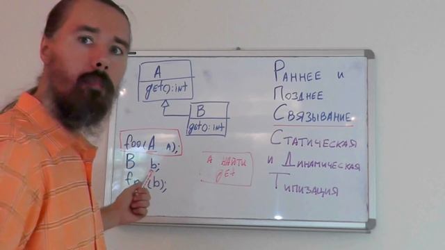 Раннее и Позднее Связывание