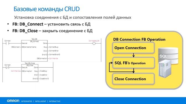 Прямой обмен информацией между ПЛК и базами данных SQL
