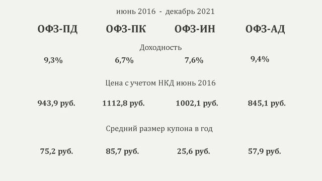 Виды государственных облигаций. Какие выгоднее?