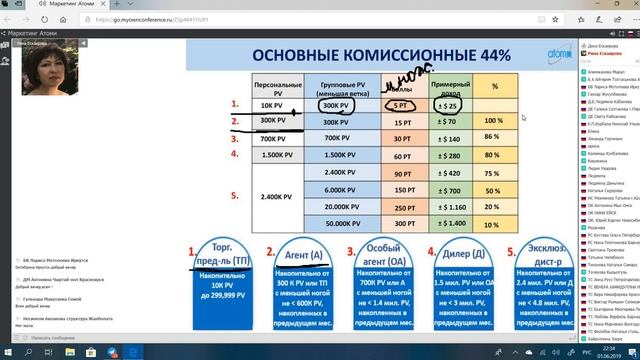 Подробнейший МАРКЕТИНГ-ПЛАН компании АТОМИ. смотреть онлайн