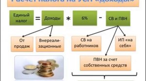 Считаем единый налог УСН объект доходы