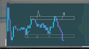 ТОЛЬКО 1% Трейдеров ЗНАЮТ про эту ЗАКОНОМЕРНОСТЬ в ТРЕЙДИНГЕ
