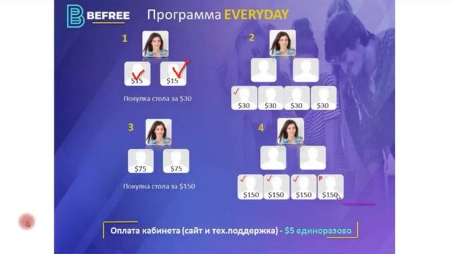 BEFREE МАРКЕТИНГ кратко, подробно смотреть онлайн