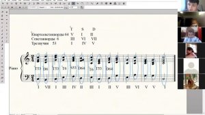 Сольфеджио 3 класс. Обращение главных трезвучий лада.
