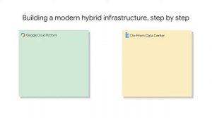 5.3 Introduction to Hybrid and Multi-Cloud Computing Anthos | Containers in the Cloud | Google Clou