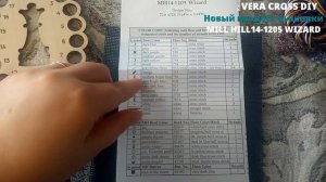Новый Процесс Милл Хилл Волшебник Организация Начало