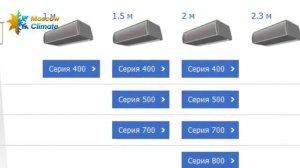 Воздушные завесы Тепломаш - устройство, применение, обслуживание