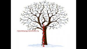 что такое экономика презентация 2 класс