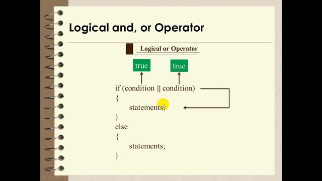 Online School - |Logical Operators in Java | Logical and or not Operator | Part-11 |Bangla Tutorial