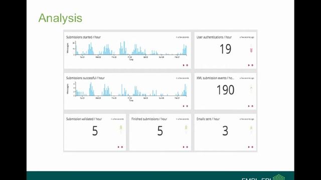 Graylog @ ENA смотреть онлайн