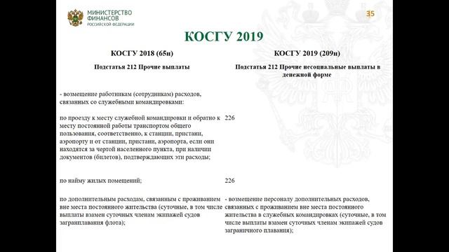 30.04.2019 16.Сивец С.В. - Первое применение СГС "Отчет о движении денежных средств" смотреть онлайн