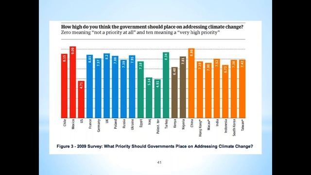 What and Why You Should Know About Global Energy and Economics and their Impact on us All смотреть онлайн