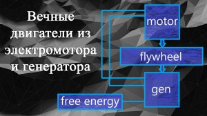 ВЕЧНЫЙ ДВИГАТЕЛЬ из мотора и генератора | Ротовертер | Чэс Кэмпбелл | ВД | perpetuum mobile