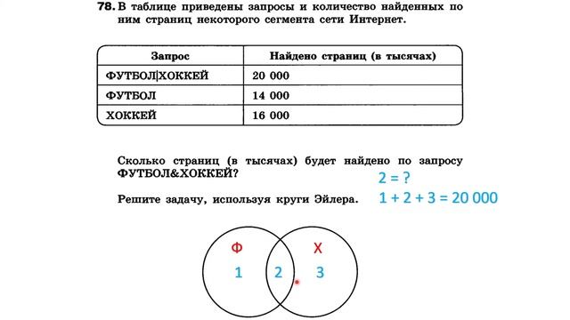Канарейки количество найденных страниц информатика 7