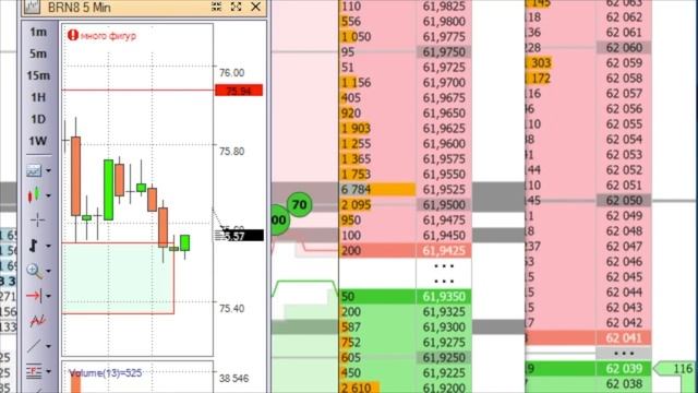Как торговать на бирже? Онлайн торговля на бирже. +20790 руб за 2 ч - реальная торговля на бирже.