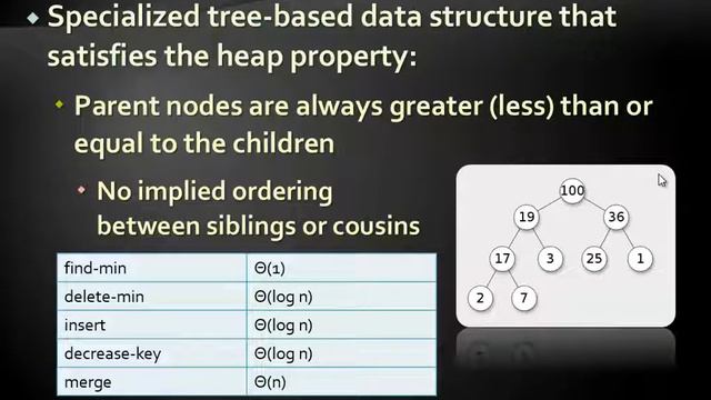 Sorting and Searching Algorithms (2013) Bulgarian - Алгоритми за сортиране и търсене