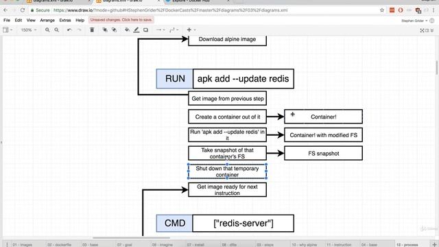 Docker and Kubernetes || Part 27 || A Brief Recap