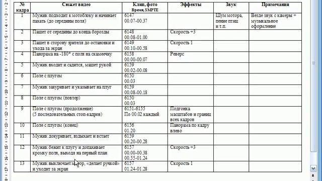 1. Создание фильма. Сценарии