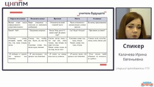 Анализ предметных дефицитов по теме: «Синтаксис и пунктуация текста»