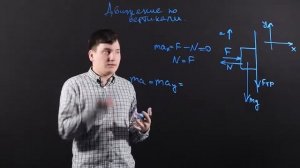 Физика 10 класс : Движение по вертикали