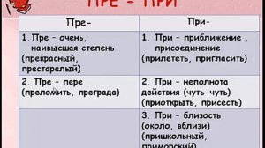 Правописание всех приставок ( 6 класс)