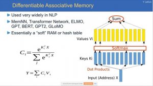 "The Power and Limits of Deep Learning" with Yann LeCun