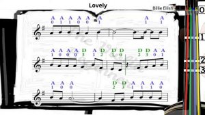 Lovely | Billie Eilish | Violin SHEET MUSIC [With Fingerings] [Level 3]