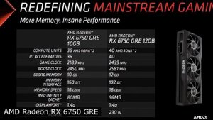 AMD Radeon RX 6750 GRE: Perfect for 1440p?
