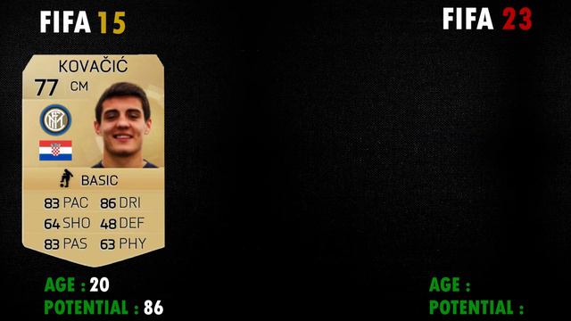 BEST WONDERKIDS IN FIFA 15, WHERE ARE THEY NOW?! ft.Pogba, Laporte, Tielemans смотреть онлайн