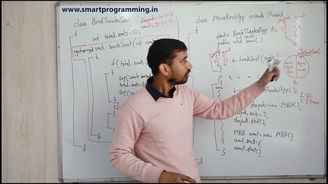 Synchronized method in Java Multithreading || Synchronization in Java by Deepak (Part 2) Hindi