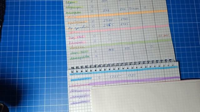 Конверты. 8064 руб. на месяц. Как выжить. смотреть онлайн